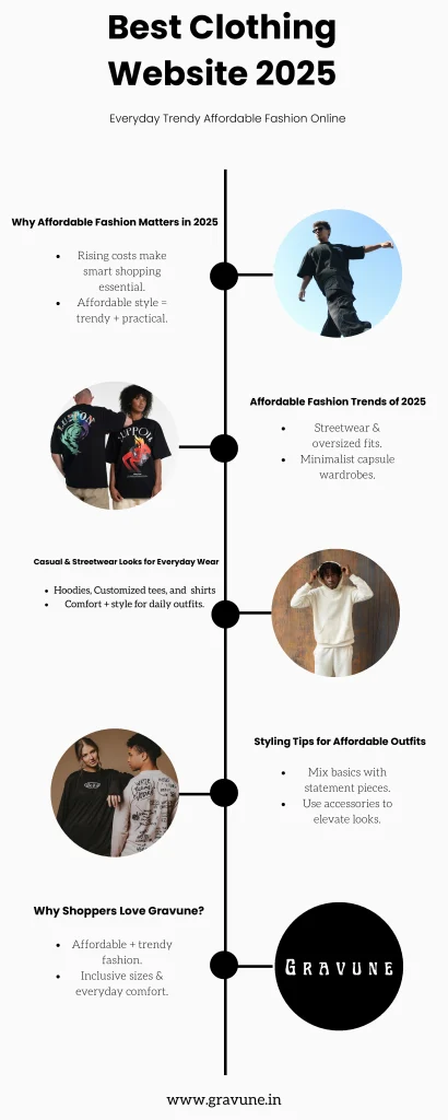 Best clothing website